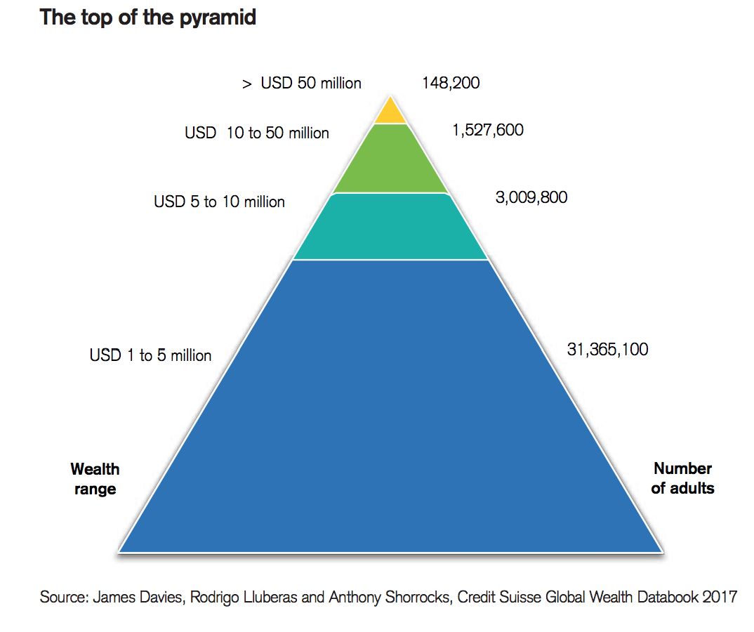 wealth stats gratitude